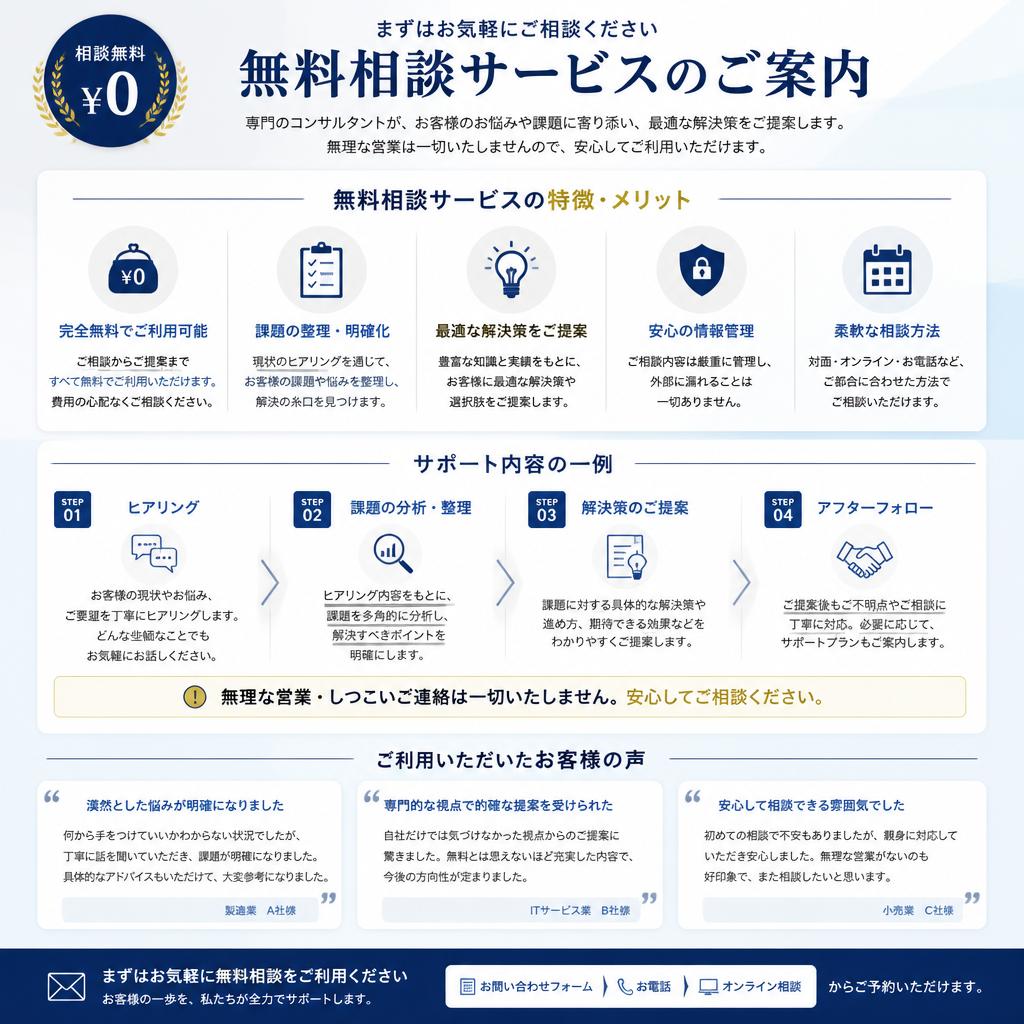 相談から始めよう!弊社のサポート