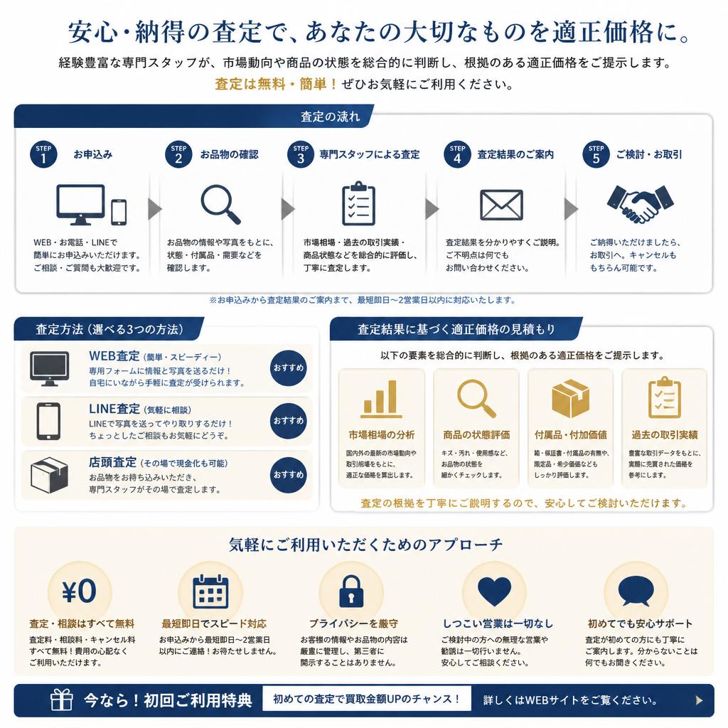 無料査定の実施
