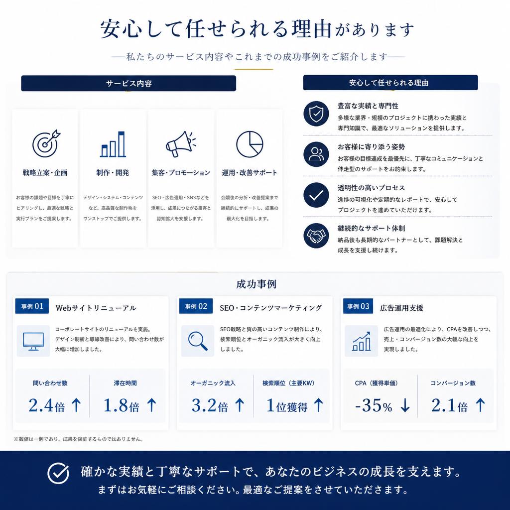 実績豊富な当社のサポート内容