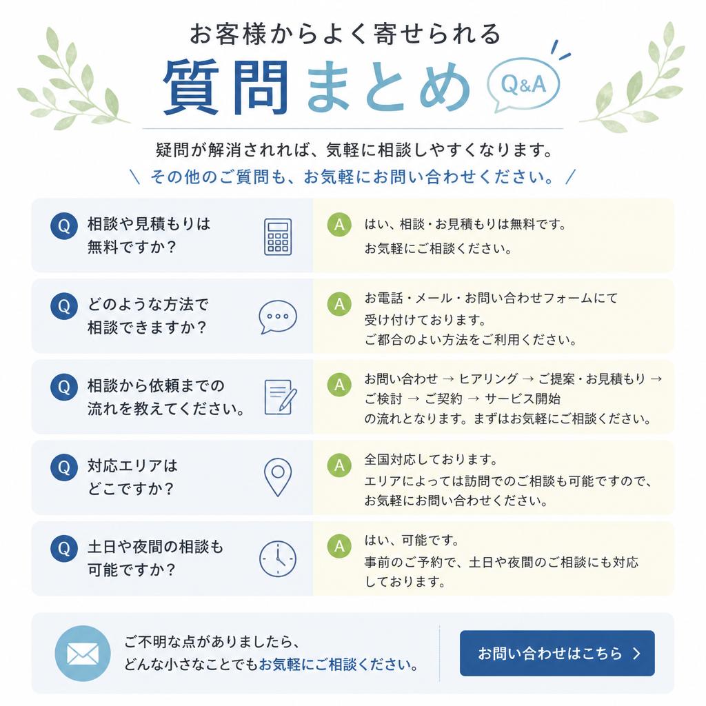 売却までのよくある質問